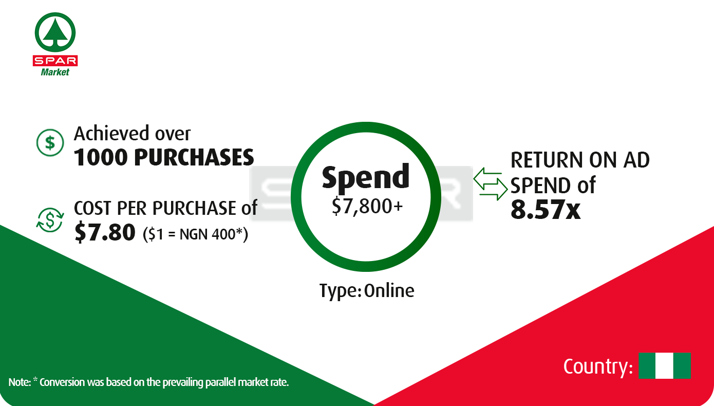 Sales - Online & Offline design for Spar